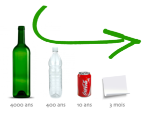 ICB ECO BIO DUREE